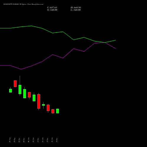 BANKNIFTY 55100.00 PE (PUT) 23 November 2026 options price chart analysis Nifty Bank 
