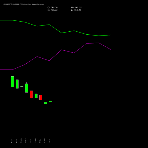 BANKNIFTY 55100.00 PE (PUT) 29 December 2026 options price chart analysis Nifty Bank 