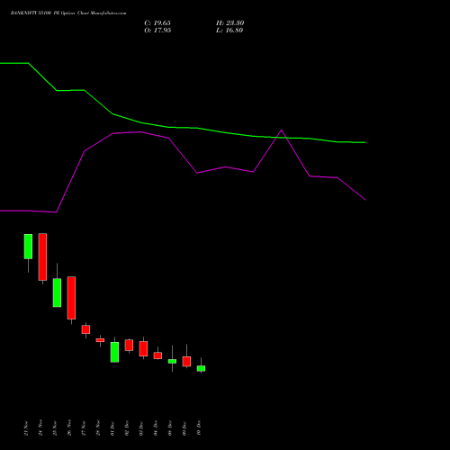 Live BANKNIFTY 55100 PE (PUT) 30 December 2025 options price chart analysis Nifty Bank 