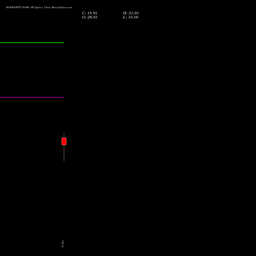 BANKNIFTY 55100 PE (PUT) 27 January 2026 options price chart analysis Nifty Bank 