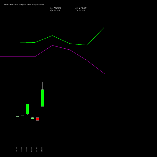 BANKNIFTY 55100 PE (PUT) 24 February 2026 options price chart analysis Nifty Bank 