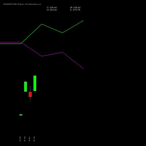 BANKNIFTY 55100 PE (PUT) 28 April 2026 options price chart analysis Nifty Bank 