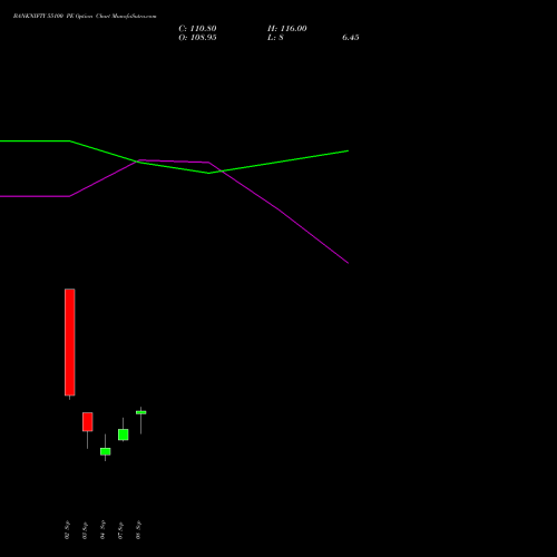BANKNIFTY 55100 PE (PUT) 29 September 2026 options price chart analysis Nifty Bank 
