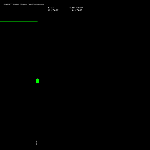 BANKNIFTY 55200.00 PE (PUT) 28 April 2026 options price chart analysis Nifty Bank 