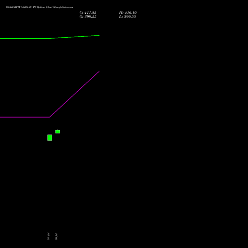 BANKNIFTY 55200.00 PE (PUT) 25 August 2026 options price chart analysis Nifty Bank 