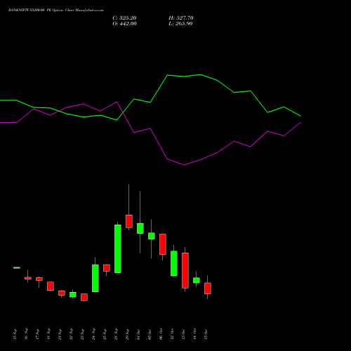 BANKNIFTY 55200.00 PE (PUT) 27 October 2026 options price chart analysis Nifty Bank 