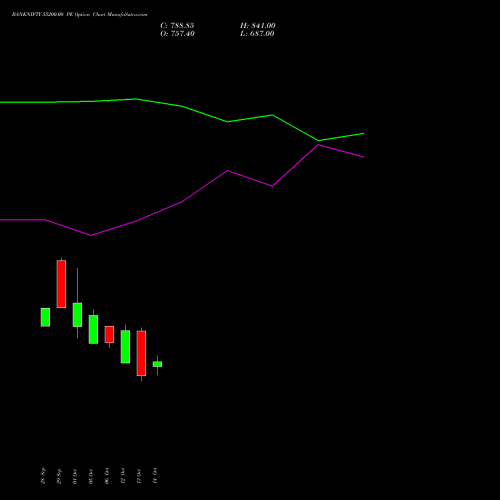 BANKNIFTY 55200.00 PE (PUT) 23 November 2026 options price chart analysis Nifty Bank 