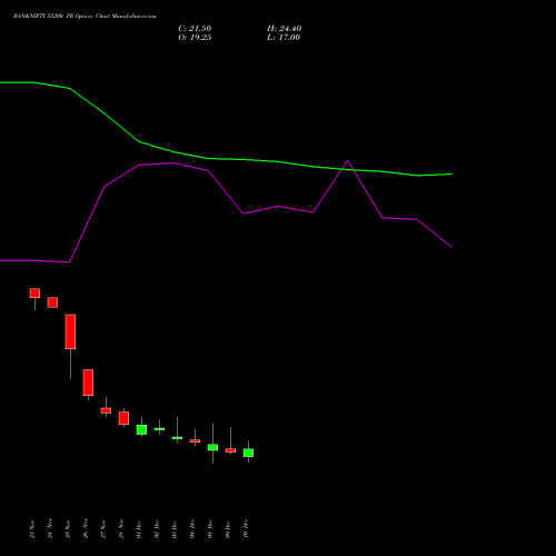 Live BANKNIFTY 55200 PE (PUT) 30 December 2025 options price chart analysis Nifty Bank 