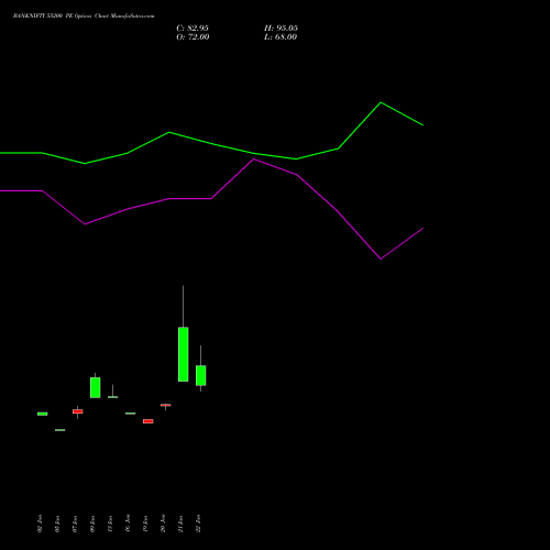 BANKNIFTY 55200 PE (PUT) 24 February 2026 options price chart analysis Nifty Bank 