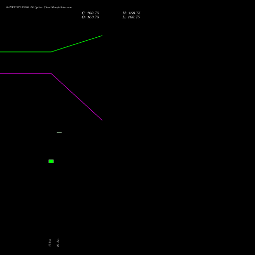 BANKNIFTY 55200 PE (PUT) 30 March 2026 options price chart analysis Nifty Bank 