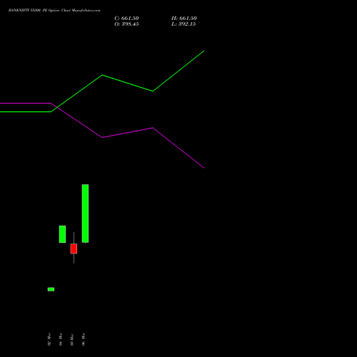 BANKNIFTY 55200 PE (PUT) 28 April 2026 options price chart analysis Nifty Bank 