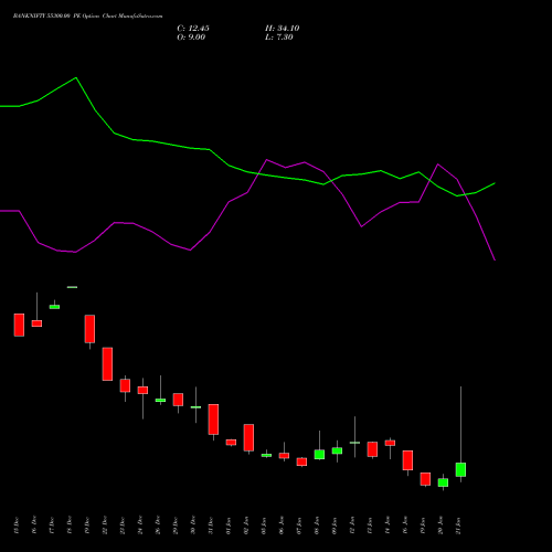 BANKNIFTY 55300.00 PE (PUT) 27 January 2026 options price chart analysis Nifty Bank 