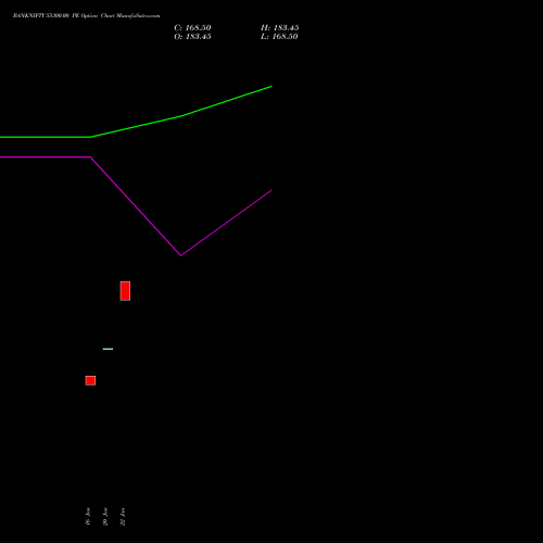 BANKNIFTY 55300.00 PE (PUT) 30 March 2026 options price chart analysis Nifty Bank 
