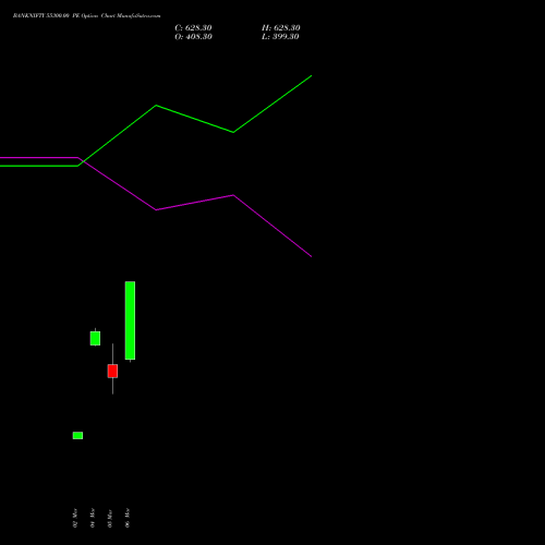 BANKNIFTY 55300.00 PE (PUT) 28 April 2026 options price chart analysis Nifty Bank 