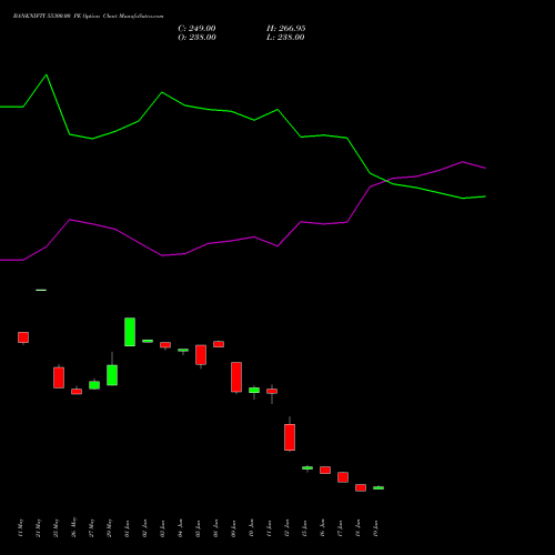 BANKNIFTY 55300.00 PE (PUT) 28 July 2026 options price chart analysis Nifty Bank 