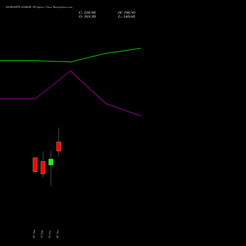 BANKNIFTY 55300.00 PE (PUT) 29 September 2026 options price chart analysis Nifty Bank 
