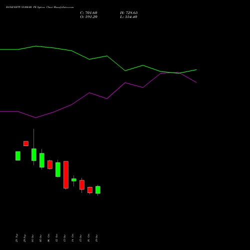 BANKNIFTY 55300.00 PE (PUT) 23 November 2026 options price chart analysis Nifty Bank 