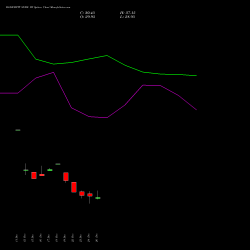 BANKNIFTY 55300 PE (PUT) 27 January 2026 options price chart analysis Nifty Bank 