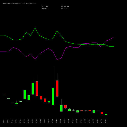 BANKNIFTY 55300 PE (PUT) 24 February 2026 options price chart analysis Nifty Bank 