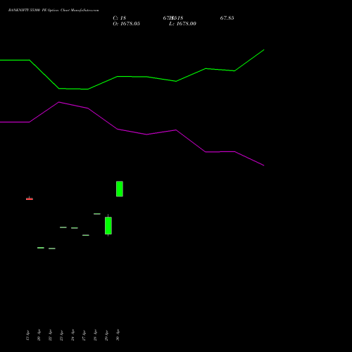BANKNIFTY 55300 PE (PUT) 30 June 2026 options price chart analysis Nifty Bank 