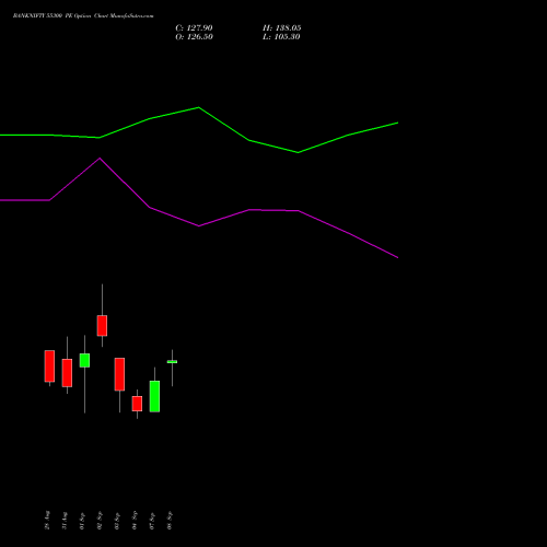 BANKNIFTY 55300 PE (PUT) 29 September 2026 options price chart analysis Nifty Bank 
