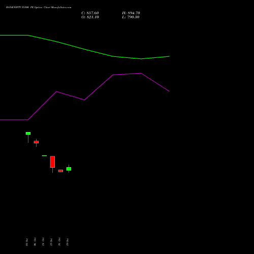 BANKNIFTY 55300 PE (PUT) 29 December 2026 options price chart analysis Nifty Bank 