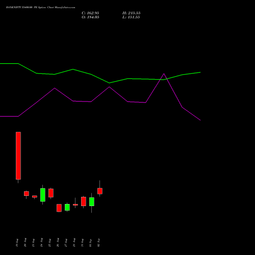 BANKNIFTY 55400.00 PE (PUT) 29 September 2026 options price chart analysis Nifty Bank 