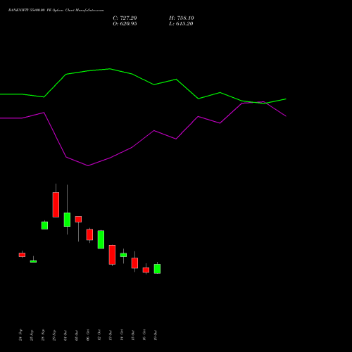 BANKNIFTY 55400.00 PE (PUT) 23 November 2026 options price chart analysis Nifty Bank 
