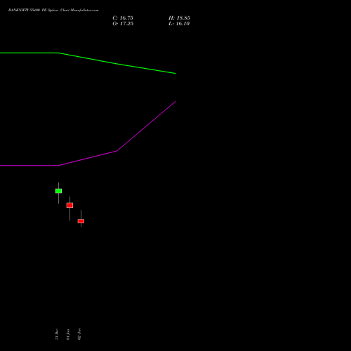 BANKNIFTY 55400 PE (PUT) 27 January 2026 options price chart analysis Nifty Bank 