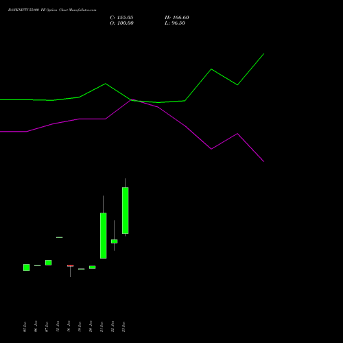 BANKNIFTY 55400 PE (PUT) 24 February 2026 options price chart analysis Nifty Bank 