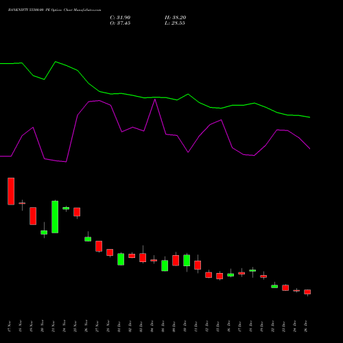 BANKNIFTY 55500.00 PE (PUT) 27 January 2026 options price chart analysis Nifty Bank 