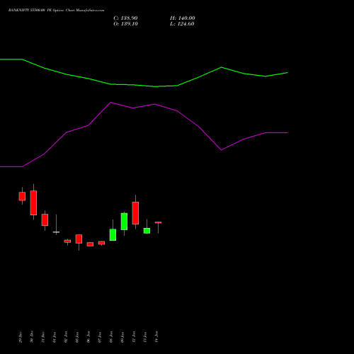 BANKNIFTY 55500.00 PE (PUT) 30 March 2026 options price chart analysis Nifty Bank 