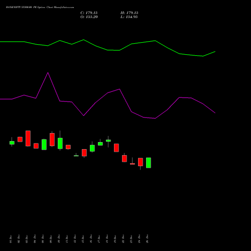BANKNIFTY 55500.00 PE (PUT) 31 March 2026 options price chart analysis Nifty Bank 