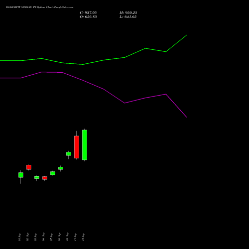 BANKNIFTY 55500.00 PE (PUT) 29 December 2026 options price chart analysis Nifty Bank 