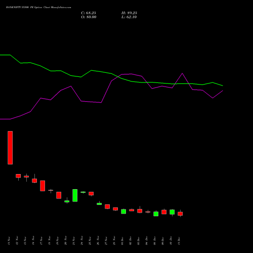Live BANKNIFTY 55500 PE (PUT) 27 January 2026 options price chart analysis Nifty Bank 