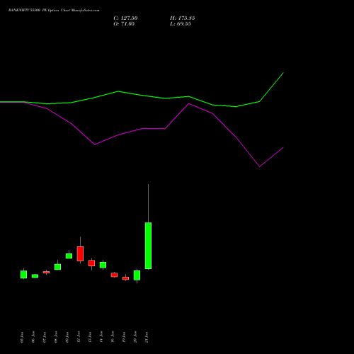 BANKNIFTY 55500 PE (PUT) 24 February 2026 options price chart analysis Nifty Bank 