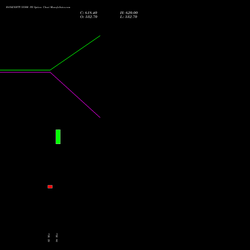 BANKNIFTY 55500 PE (PUT) 26 May 2026 options price chart analysis Nifty Bank 