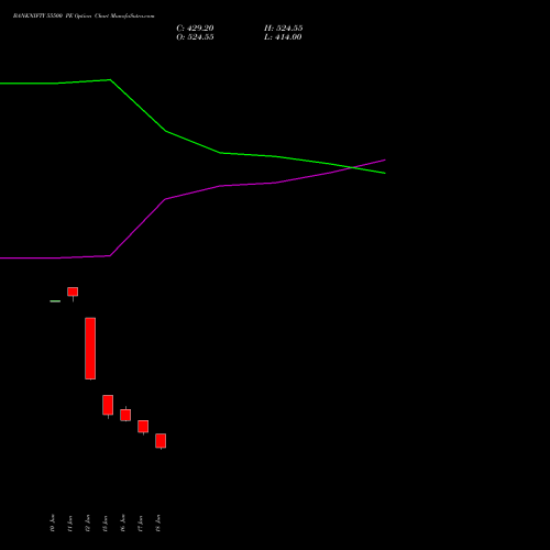 BANKNIFTY 55500 PE (PUT) 25 August 2026 options price chart analysis Nifty Bank 