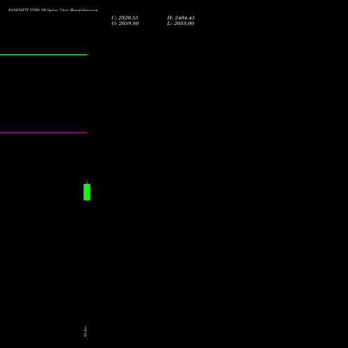 BANKNIFTY 55500 PE (PUT) 29 September 2026 options price chart analysis Nifty Bank 