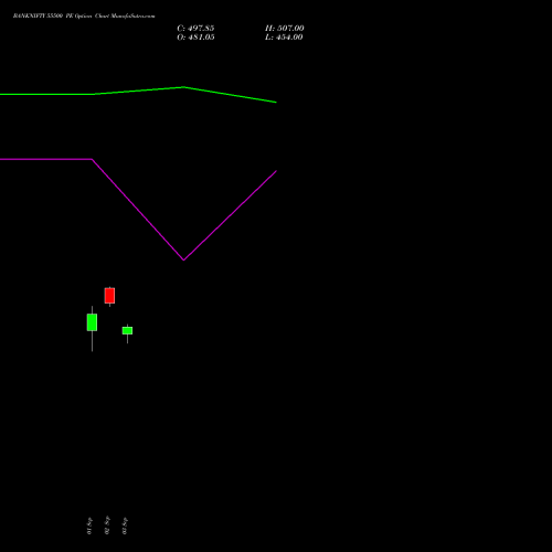 BANKNIFTY 55500 PE (PUT) 29 December 2026 options price chart analysis Nifty Bank 