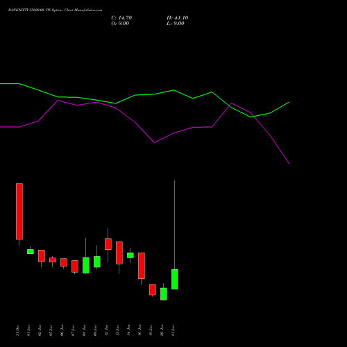 BANKNIFTY 55600.00 PE (PUT) 27 January 2026 options price chart analysis Nifty Bank 