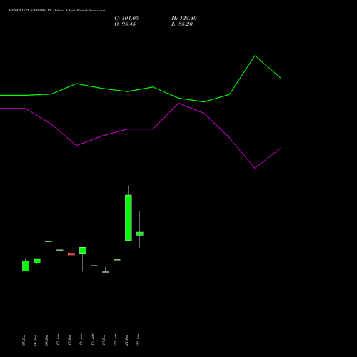 BANKNIFTY 55600.00 PE (PUT) 24 February 2026 options price chart analysis Nifty Bank 
