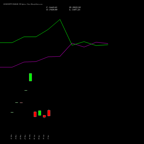 BANKNIFTY 55600.00 PE (PUT) 26 May 2026 options price chart analysis Nifty Bank 