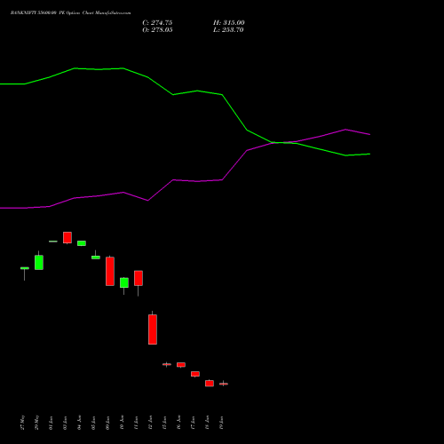 BANKNIFTY 55600.00 PE (PUT) 28 July 2026 options price chart analysis Nifty Bank 