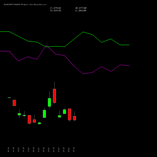 BANKNIFTY 55600.00 PE (PUT) 25 August 2026 options price chart analysis Nifty Bank 