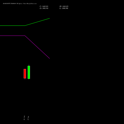 BANKNIFTY 55600.00 PE (PUT) 29 September 2026 options price chart analysis Nifty Bank 