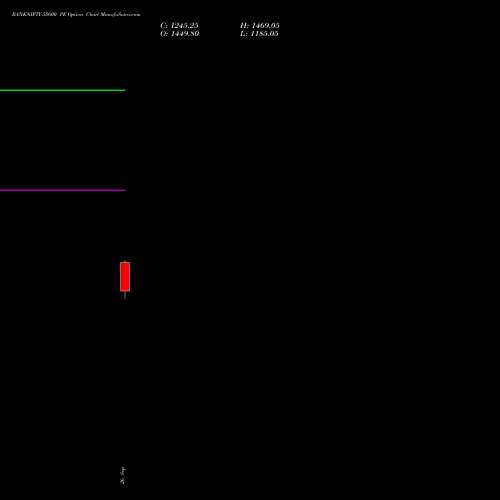 BANKNIFTY 55600 PE PUT indicators chart analysis Nifty Bank options price chart strike 55600 PUT