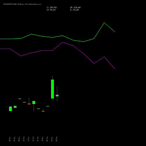 BANKNIFTY 55600 PE (PUT) 24 February 2026 options price chart analysis Nifty Bank 