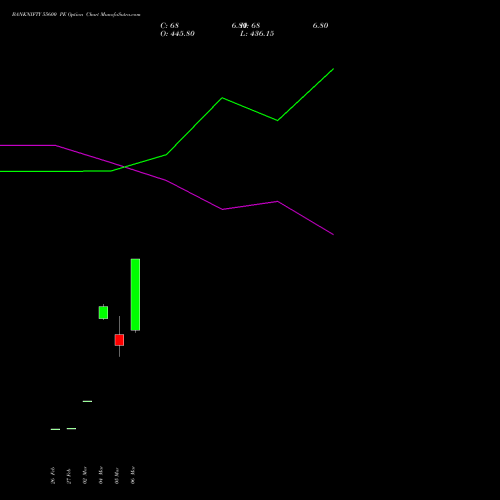 BANKNIFTY 55600 PE (PUT) 28 April 2026 options price chart analysis Nifty Bank 