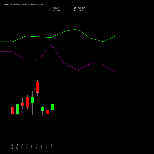 BANKNIFTY 55600 PE (PUT) 29 September 2026 options price chart analysis Nifty Bank 